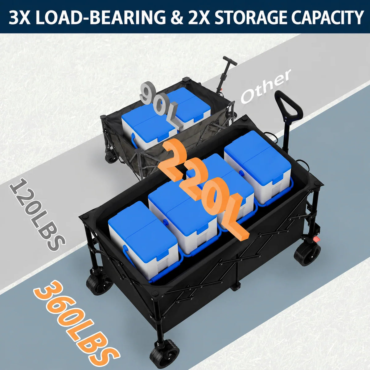 Folding Wagon Cart All-Terrain Wheels with Brakes 58.1-Gallon Capacity