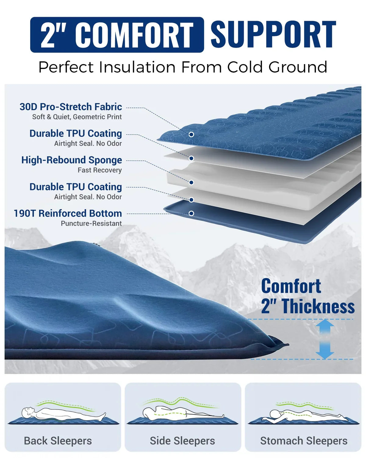 Sleeping Pad Self-Inflating Anti-Roll Edges R-Value 4.2