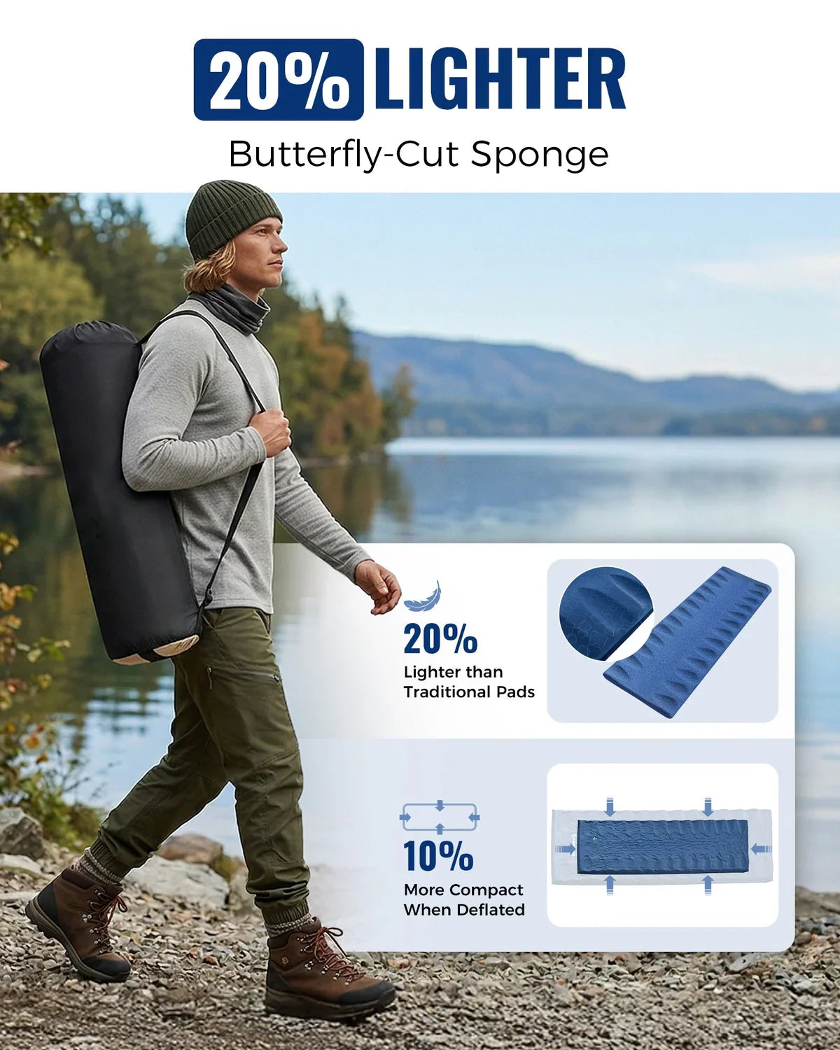 Sleeping Pad Self-Inflating Anti-Roll Edges R-Value 4.2