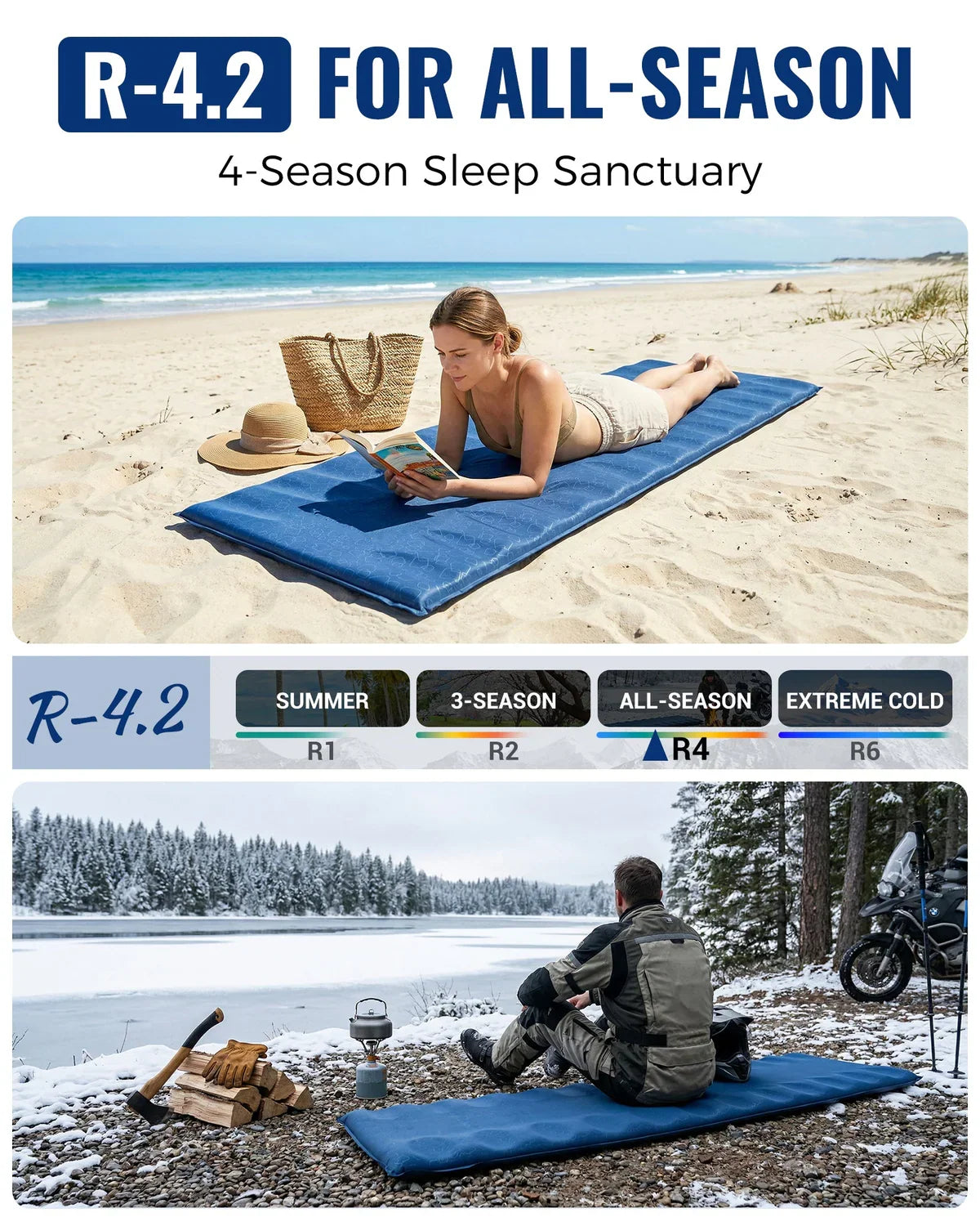 Sleeping Pad Self-Inflating Anti-Roll Edges R-Value 4.2