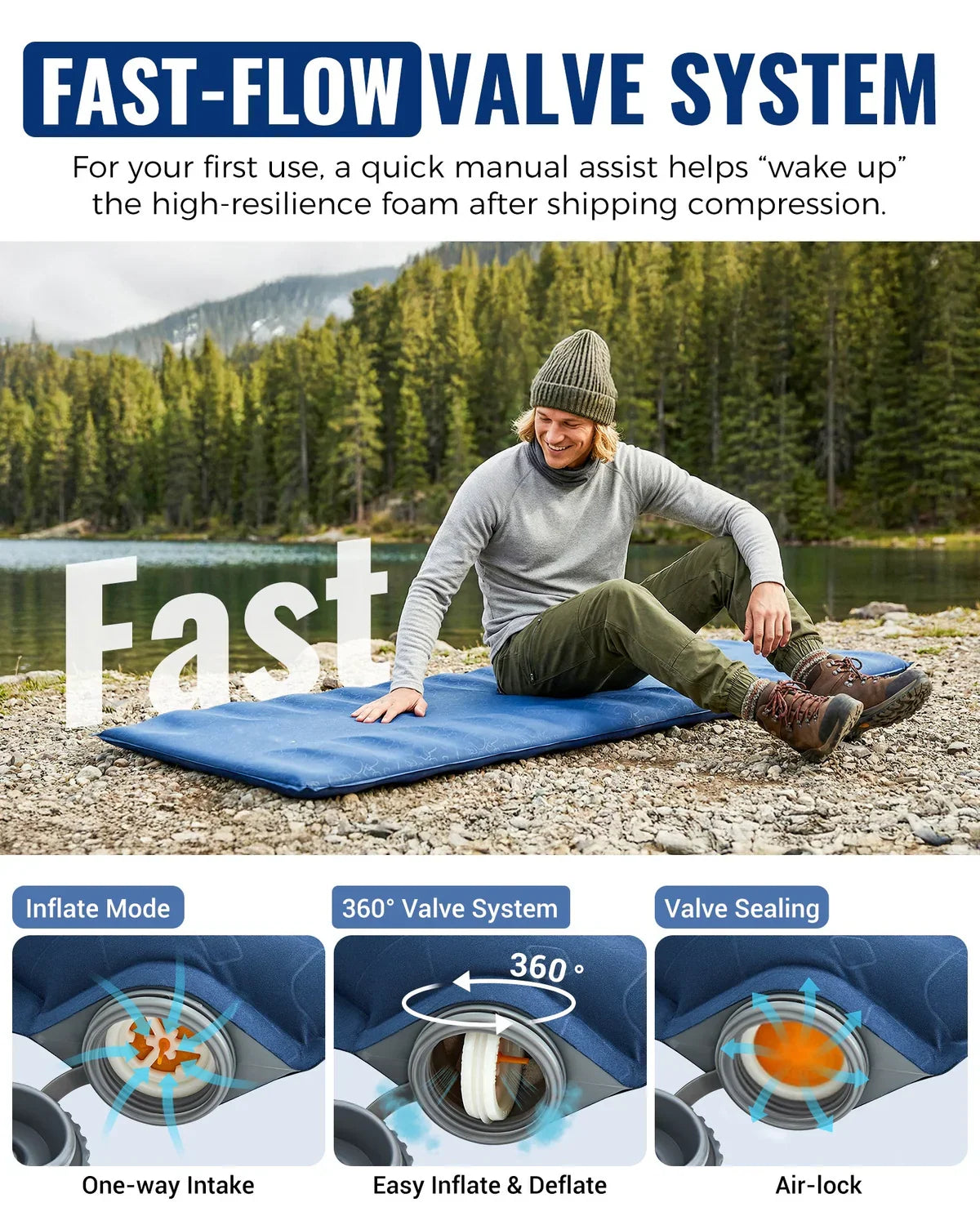 Sleeping Pad Self-Inflating Anti-Roll Edges R-Value 4.2