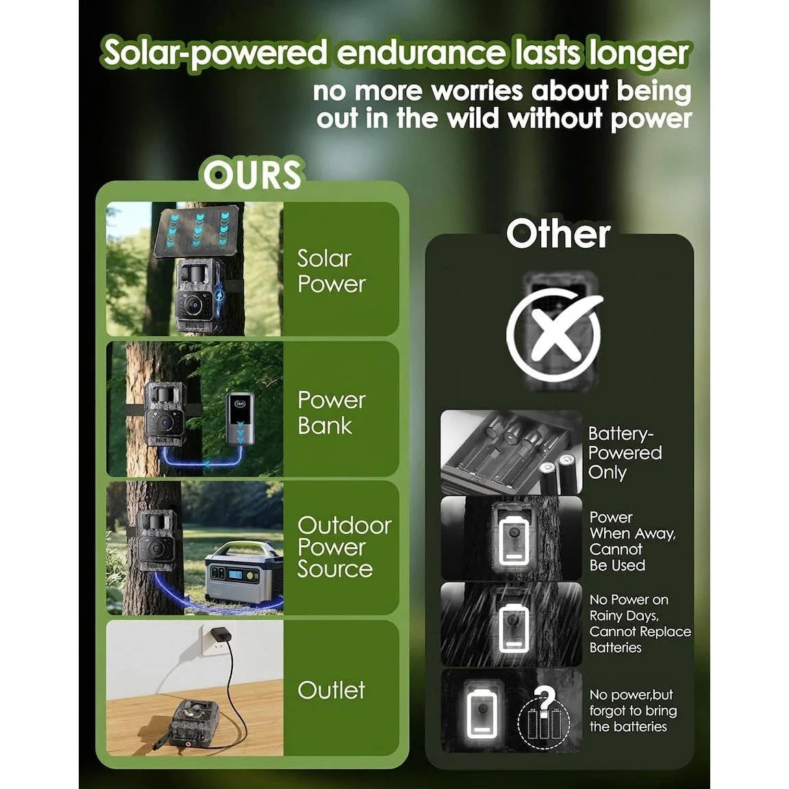 Trail Camera Solar-Powered 4K Video Night Vision