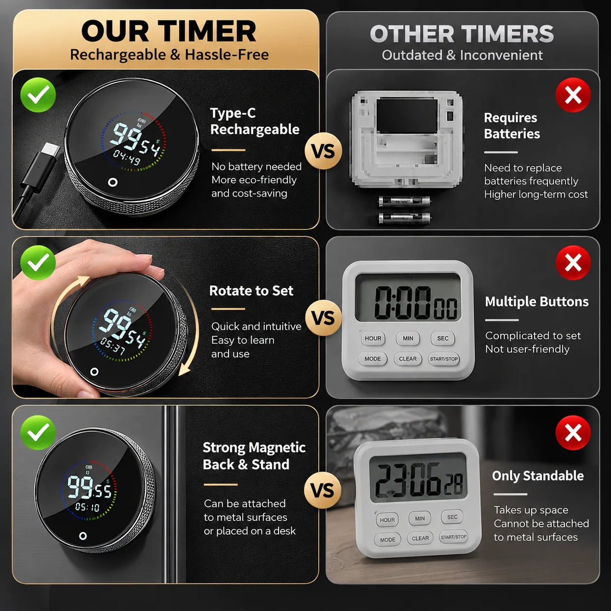 Digital Countdown Timer USB-C Rechargeable Magnetic Back