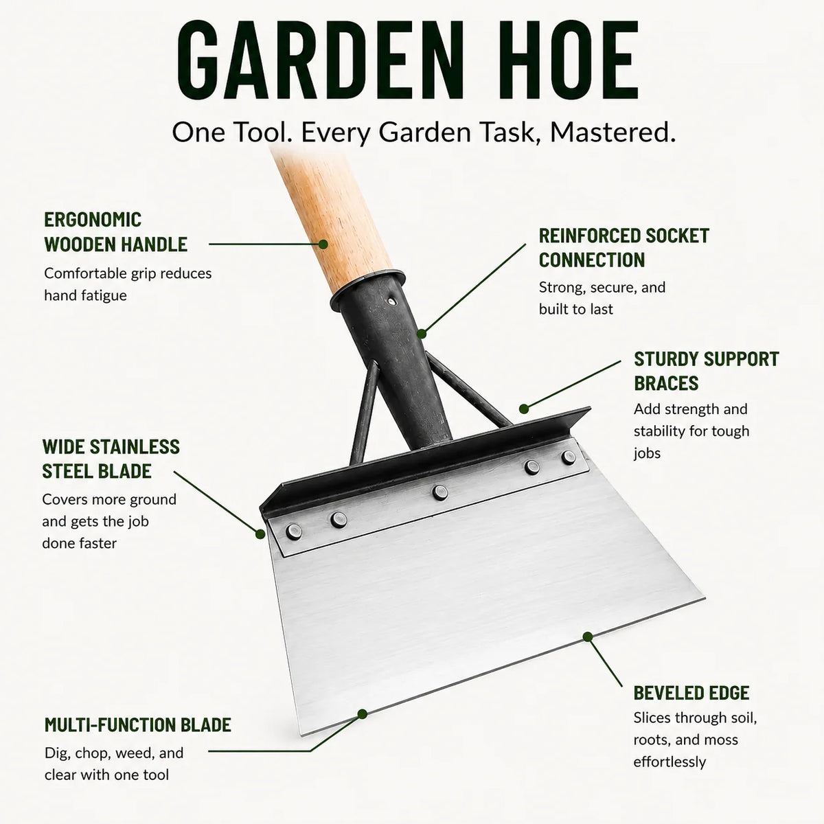 Garden Hoe Blade Stainless Steel Multi-Use Weeding Tool