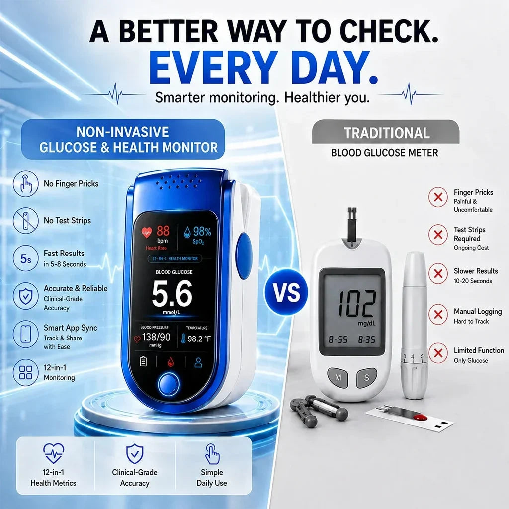 Glucose Monitor Non-Invasive Needle-Free Daily Checks