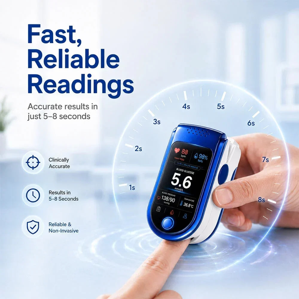 Glucose Monitor Non-Invasive Reading History