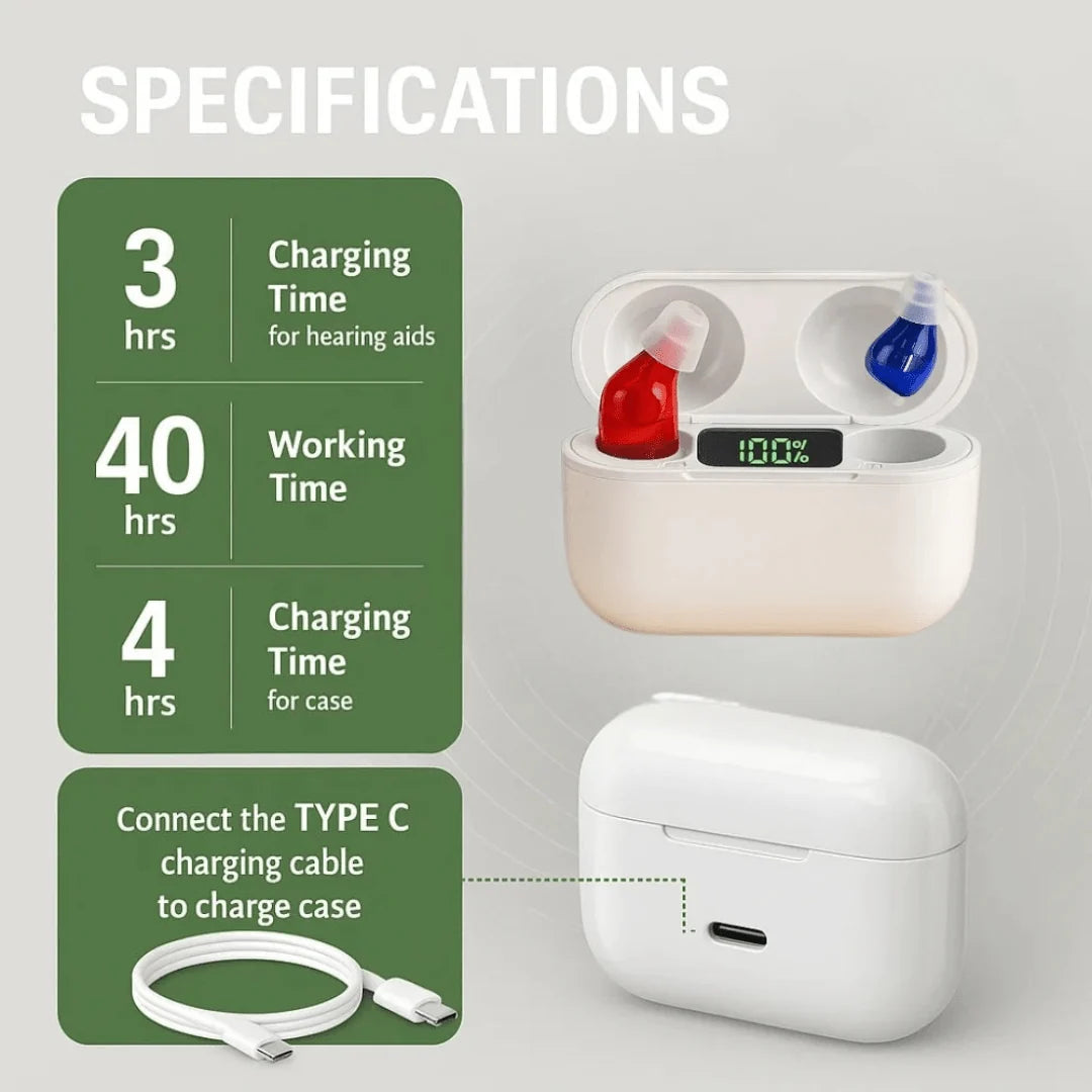 Hearing Aids Discreet In-Ear Rechargeable 3-Day Battery Life