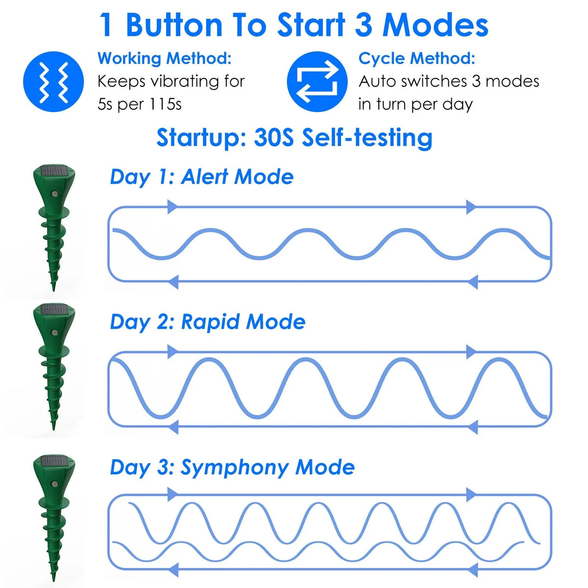 Mole Repellent Stakes Solar-Powered Vibrating Waterproof