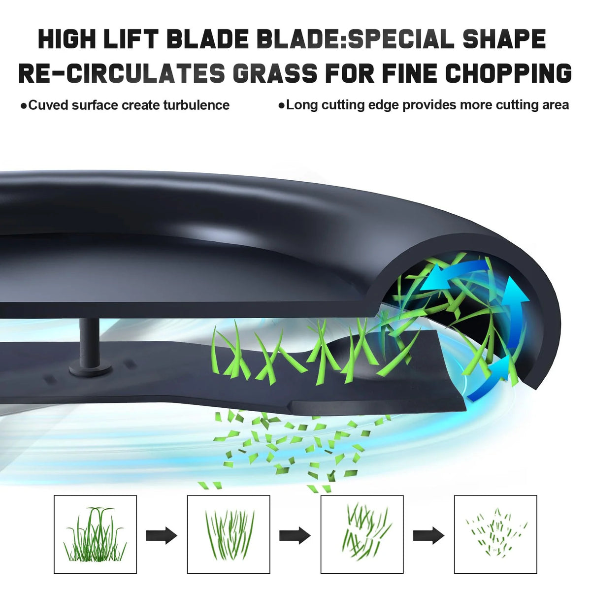Mower Blades High-Lift Set of 3 Fits 60-Inch Mowers