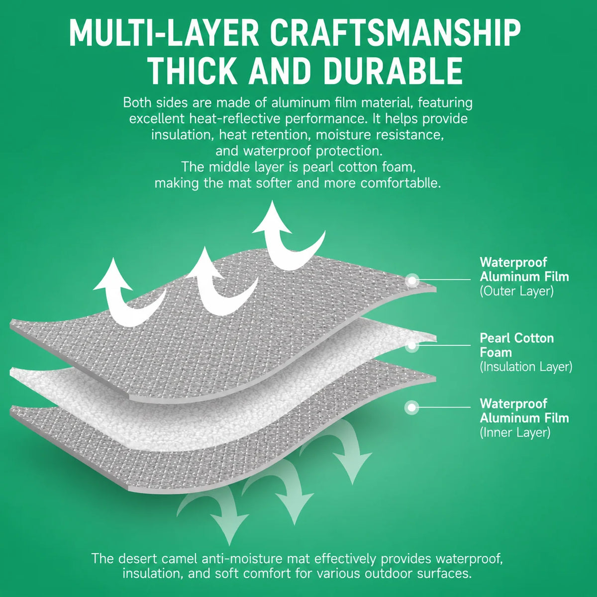 Picnic Mat Foldable Moisture-Resistant Aluminum Foil Surface