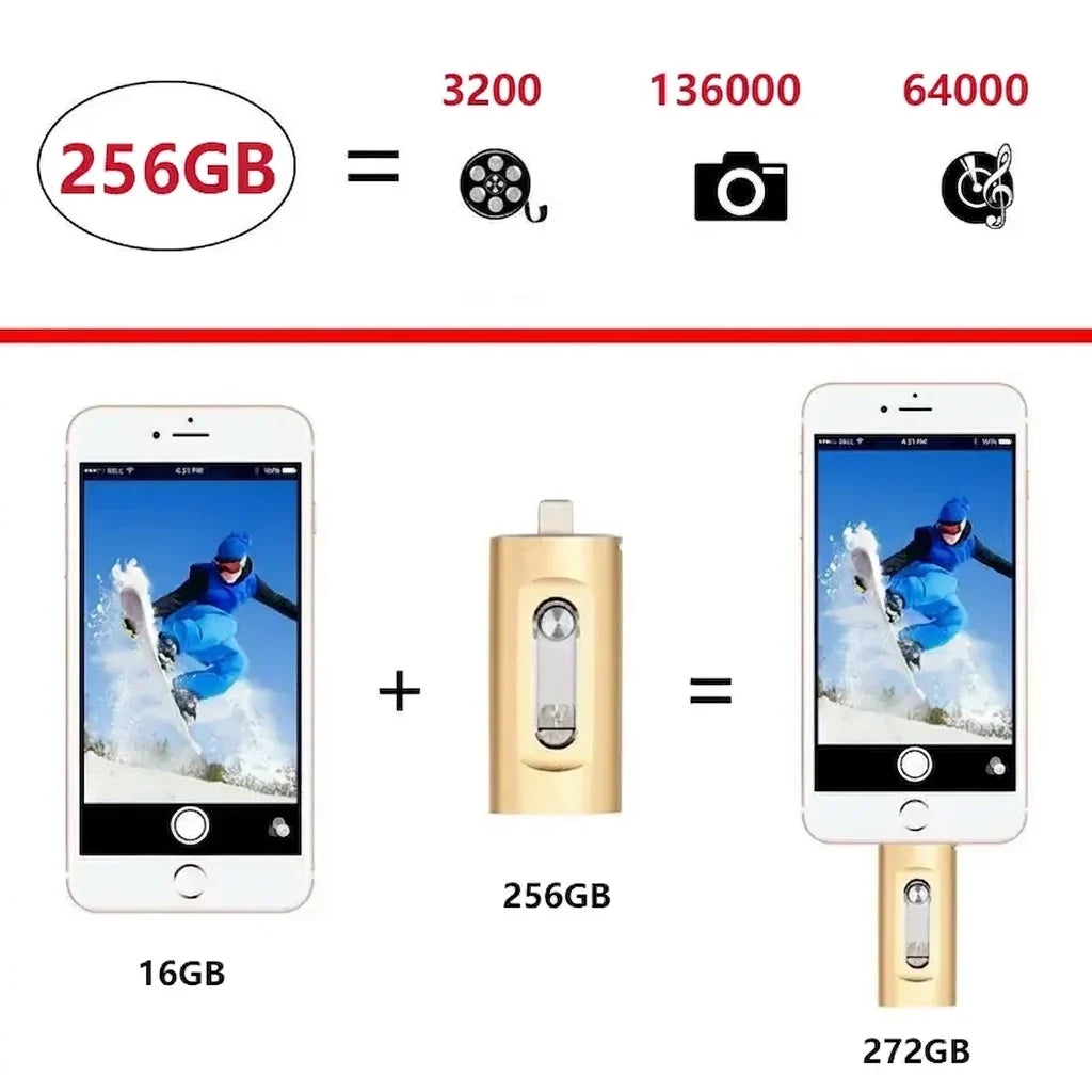USB Flash Drive Lightning USB-C & USB-A High-Capacity Storage